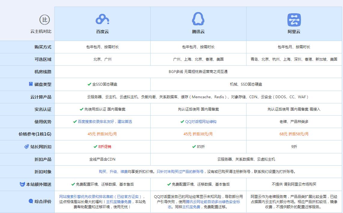 盐亭云主机代理对比.jpg